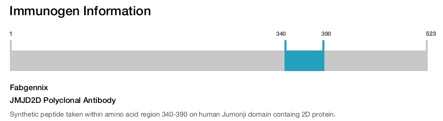 JMJD2D Polyclonal Antibody