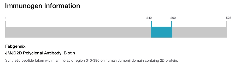 JMJD2D Polyclonal Antibody, Biotin