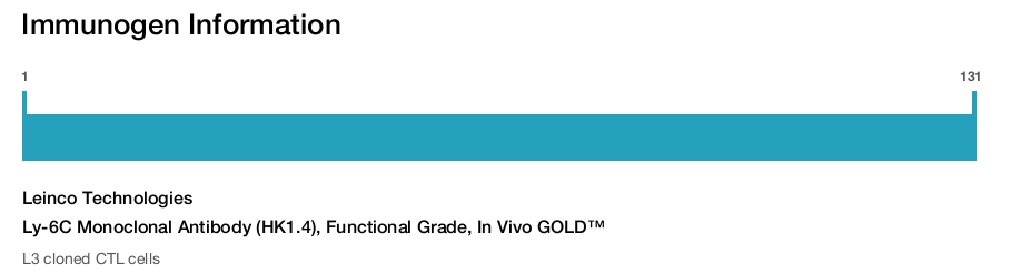 Ly-6C Monoclonal Antibody (HK1.4), Functional Grade, In Vivo GOLD&trade;
