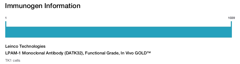 LPAM-1 Monoclonal Antibody (DATK32), Functional Grade, In Vivo GOLD™