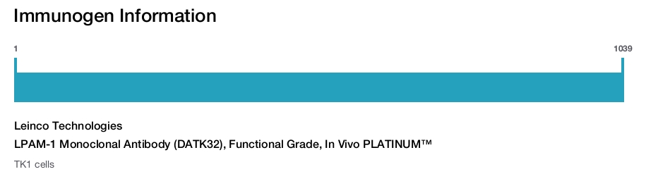 LPAM-1 Monoclonal Antibody (DATK32), Functional Grade, In Vivo PLATINUM&trade;