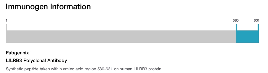 LILRB3 Polyclonal Antibody