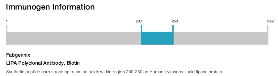 LIPA Polyclonal Antibody, Biotin