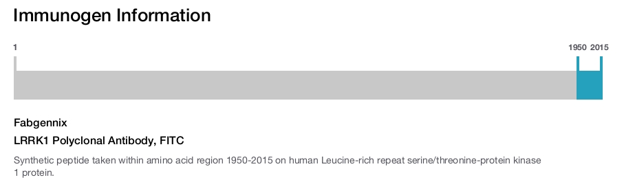 LRRK1 Polyclonal Antibody, FITC
