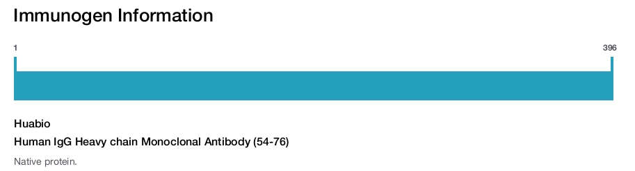 Human IgG Heavy chain Monoclonal Antibody (54-76)