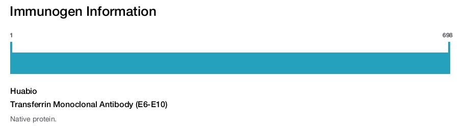 Transferrin Monoclonal Antibody (E6-E10)