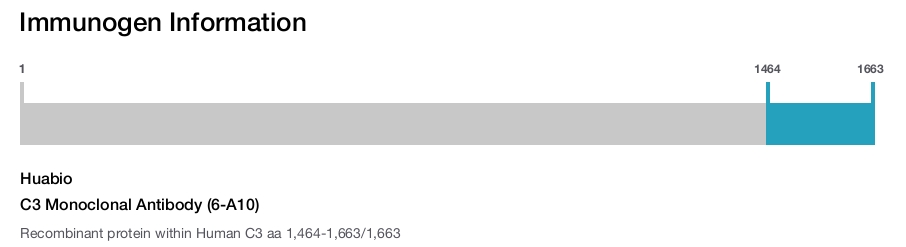 C3 Monoclonal Antibody (6-A10)