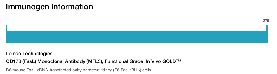 CD178 (FasL) Monoclonal Antibody (MFL3), Functional Grade, In Vivo GOLD&trade;