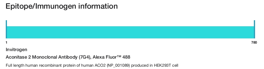 Aconitase 2 Monoclonal Antibody (7G4), Alexa Fluor&trade; 488