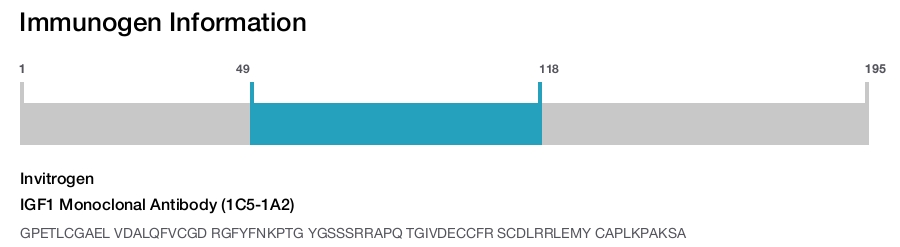 IGF1 Monoclonal Antibody (1C5-1A2)