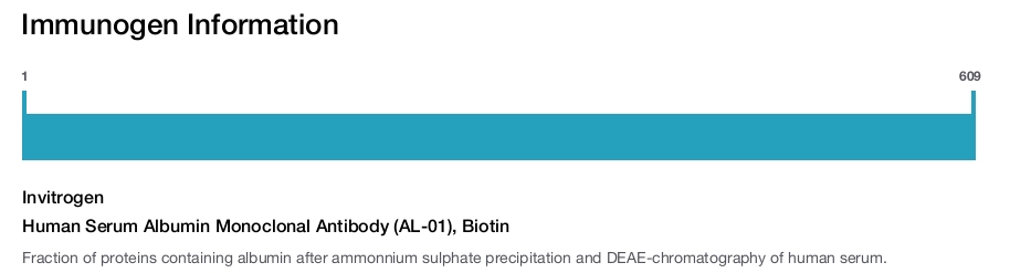 Human Serum Albumin Monoclonal Antibody (AL-01), Biotin