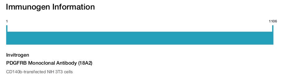 PDGFRB Monoclonal Antibody (18A2)