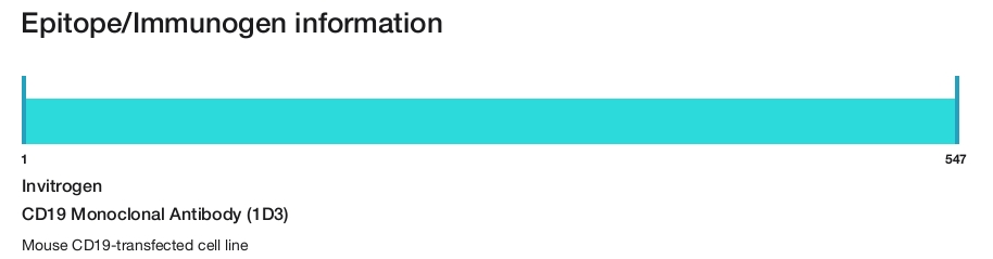 CD19 Monoclonal Antibody (1D3)