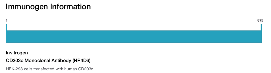CD203c Monoclonal Antibody (NP4D6)