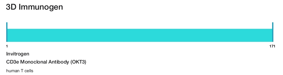 CD3e Monoclonal Antibody (OKT3)