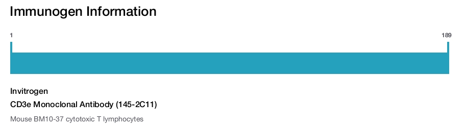 CD3e Monoclonal Antibody (145-2C11)