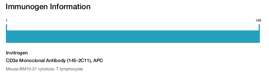 CD3e Monoclonal Antibody (145-2C11), APC