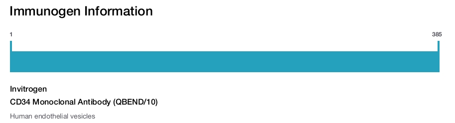 CD34 Monoclonal Antibody (QBEND/10)