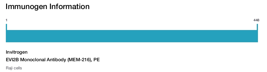 EVI2B Monoclonal Antibody (MEM-216), PE