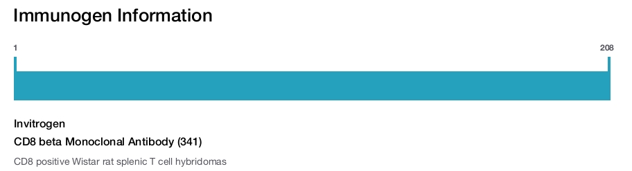 CD8 beta Monoclonal Antibody (341)