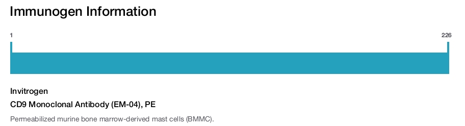 CD9 Monoclonal Antibody (EM-04), PE