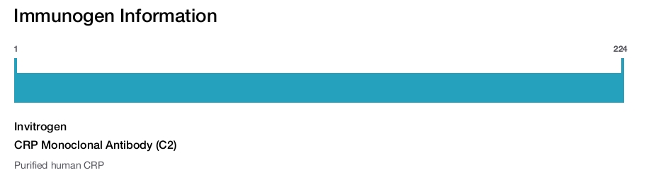 CRP Monoclonal Antibody (C2)