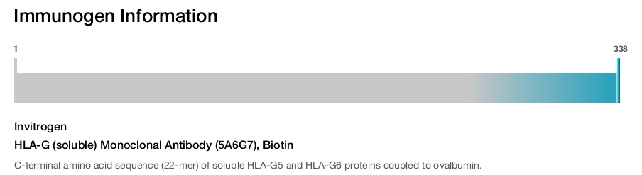 HLA-G (soluble) Monoclonal Antibody (5A6G7), Biotin