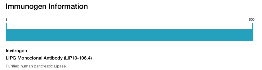 LIPG Monoclonal Antibody (LIP10-106.4)
