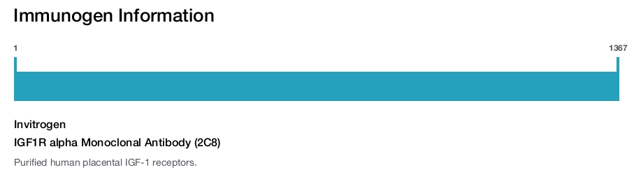 IGF1R alpha Monoclonal Antibody (2C8)