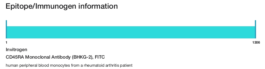 CD45RA Monoclonal Antibody (BHKG-2), FITC