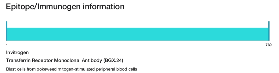 Transferrin Receptor Monoclonal Antibody (BGX.24)