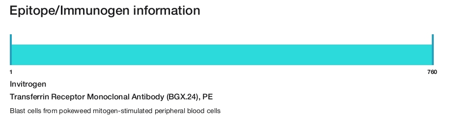 Transferrin Receptor Monoclonal Antibody (BGX.24), PE