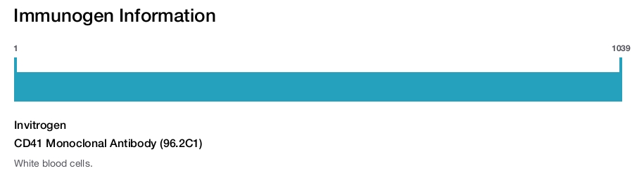 CD41 Monoclonal Antibody (96.2C1)