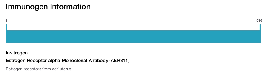 Estrogen Receptor alpha Monoclonal Antibody (AER311)