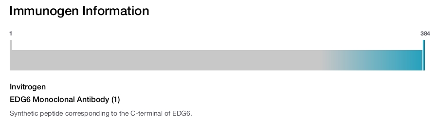 EDG6 Monoclonal Antibody (1)