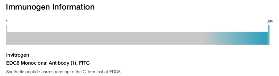 EDG6 Monoclonal Antibody (1), FITC
