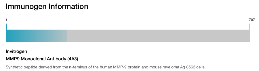 MMP9 Monoclonal Antibody (4A3)