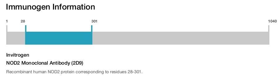 NOD2 Monoclonal Antibody (2D9)