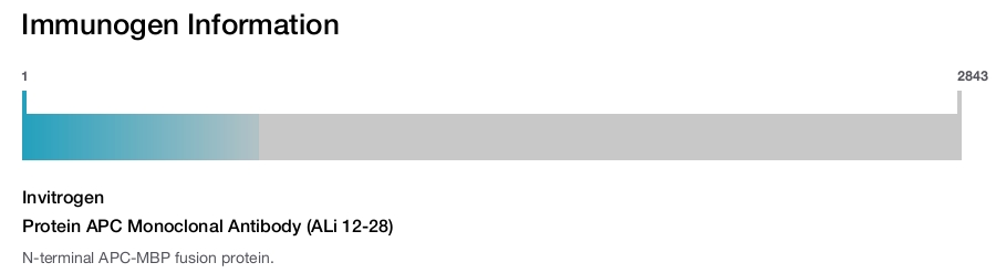 Protein APC Monoclonal Antibody (ALi 12-28)
