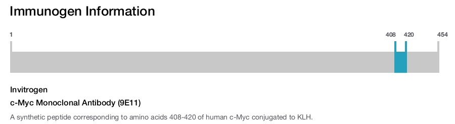 c-Myc Monoclonal Antibody (9E11)