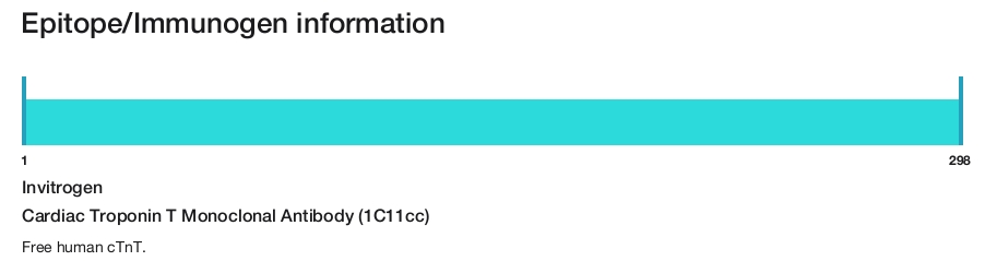 Cardiac Troponin T Monoclonal Antibody (1C11cc)