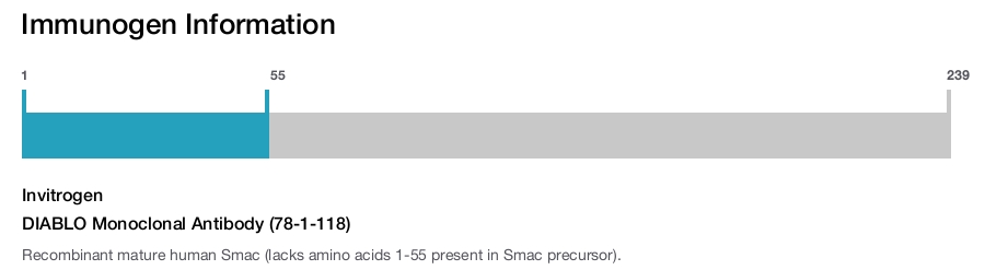 DIABLO Monoclonal Antibody (78-1-118)