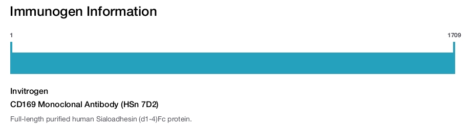 CD169 Monoclonal Antibody (HSn 7D2)