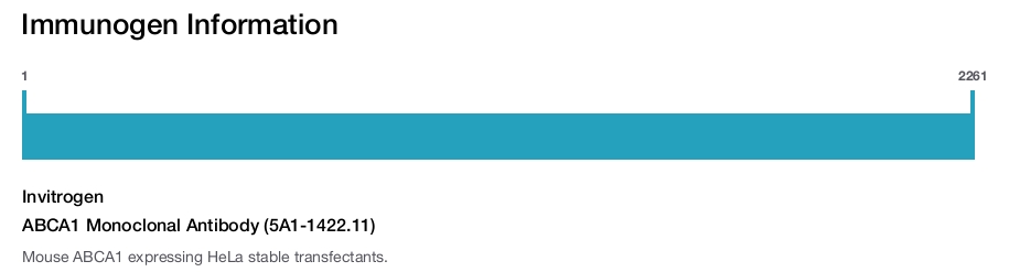 ABCA1 Monoclonal Antibody (5A1-1422.11)