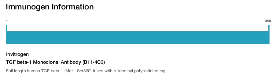 TGF beta-1 Monoclonal Antibody (B11-4C3)