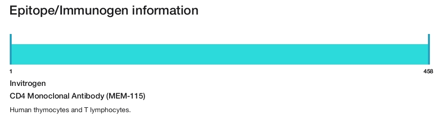 CD4 Monoclonal Antibody (MEM-115)