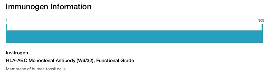 HLA-ABC Monoclonal Antibody (W6/32), Functional Grade
