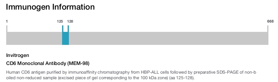 CD6 Monoclonal Antibody (MEM-98)
