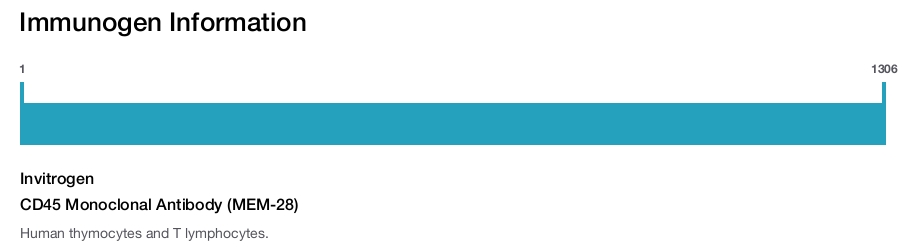CD45 Monoclonal Antibody (MEM-28)