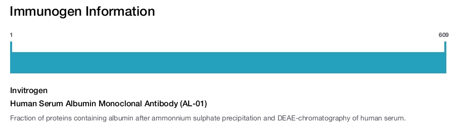 Human Serum Albumin Monoclonal Antibody (AL-01)